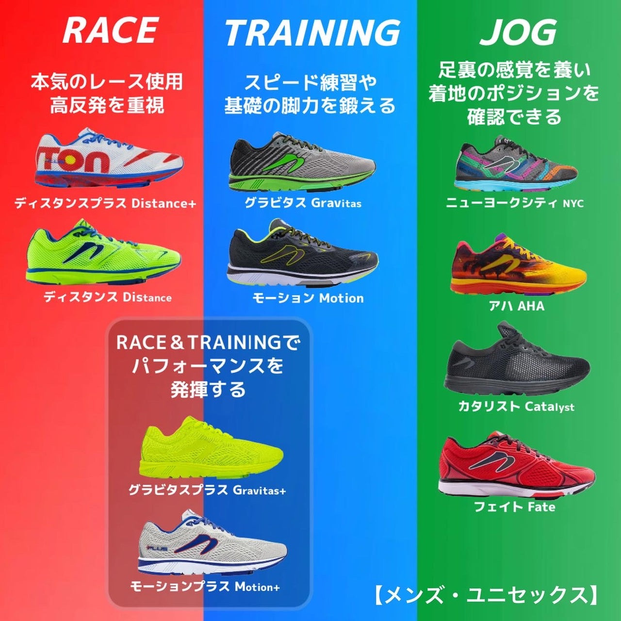 ニュートンランニング┃サブ3ランナーもしている！シューズの使い分を